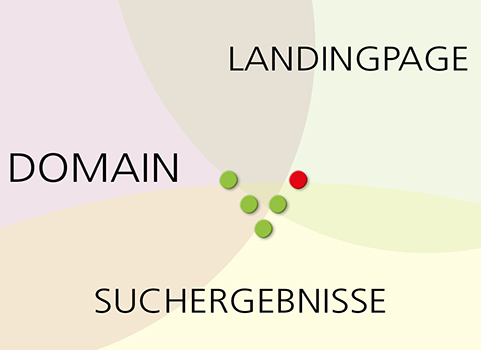domain marketing wirkungsweise